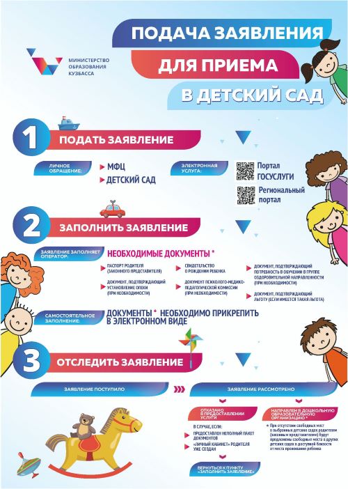 Инфографика подача заявления для приема в детский сад.jpg